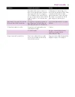 Preview for 41 page of Philips Intellicare GC7020 User Manual