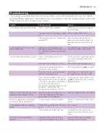 Preview for 15 page of Philips Intellicare GC8080 User Manual