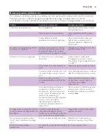 Preview for 27 page of Philips Intellicare GC8080 User Manual