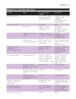 Preview for 29 page of Philips Intellicare GC8080 User Manual