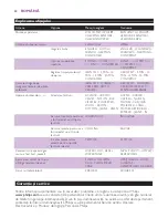 Preview for 40 page of Philips Intellicare GC8080 User Manual