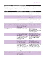 Preview for 51 page of Philips Intellicare GC8080 User Manual