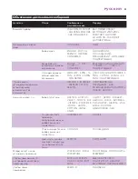 Preview for 53 page of Philips Intellicare GC8080 User Manual