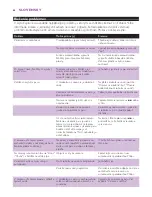 Preview for 64 page of Philips Intellicare GC8080 User Manual