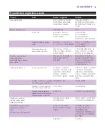 Preview for 65 page of Philips Intellicare GC8080 User Manual