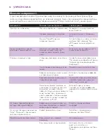 Preview for 76 page of Philips Intellicare GC8080 User Manual