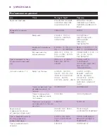 Preview for 78 page of Philips Intellicare GC8080 User Manual