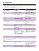 Preview for 88 page of Philips Intellicare GC8080 User Manual