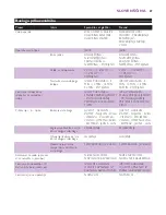 Preview for 89 page of Philips Intellicare GC8080 User Manual