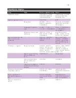 Preview for 101 page of Philips Intellicare GC8080 User Manual