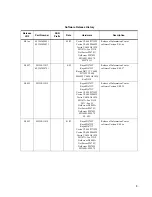 Preview for 3 page of Philips IntelliVue Series Installation And Service Manual