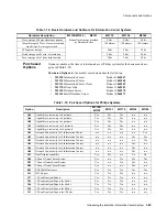 Preview for 67 page of Philips IntelliVue Series Installation And Service Manual