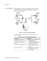 Preview for 302 page of Philips IntelliVue Series Installation And Service Manual