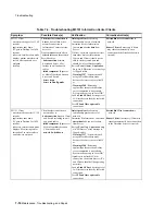 Preview for 304 page of Philips IntelliVue Series Installation And Service Manual