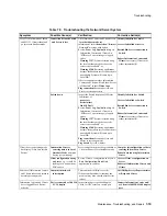 Preview for 305 page of Philips IntelliVue Series Installation And Service Manual