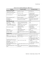 Preview for 307 page of Philips IntelliVue Series Installation And Service Manual