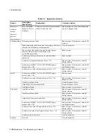 Preview for 316 page of Philips IntelliVue Series Installation And Service Manual