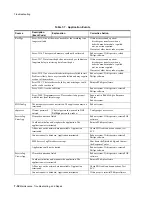 Preview for 318 page of Philips IntelliVue Series Installation And Service Manual