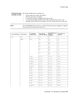 Preview for 377 page of Philips IntelliVue Series Installation And Service Manual