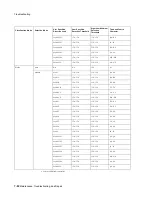 Preview for 378 page of Philips IntelliVue Series Installation And Service Manual