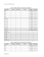 Preview for 464 page of Philips IntelliVue Series Installation And Service Manual