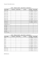 Preview for 466 page of Philips IntelliVue Series Installation And Service Manual