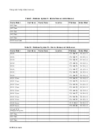 Preview for 470 page of Philips IntelliVue Series Installation And Service Manual