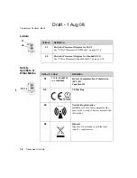 Предварительный просмотр 48 страницы Philips IntelliVue TRx Instructions For Use Manual