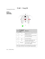 Предварительный просмотр 110 страницы Philips IntelliVue TRx Instructions For Use Manual