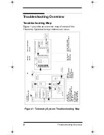 Preview for 2 page of Philips IntelliVue Quick Reference Service Manual