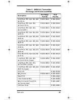 Preview for 41 page of Philips IntelliVue Quick Reference Service Manual