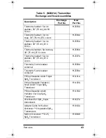 Preview for 43 page of Philips IntelliVue Quick Reference Service Manual