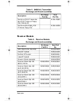 Preview for 45 page of Philips IntelliVue Quick Reference Service Manual