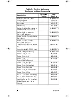 Preview for 48 page of Philips IntelliVue Quick Reference Service Manual