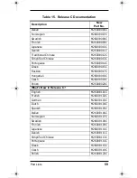 Preview for 59 page of Philips IntelliVue Quick Reference Service Manual