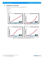 Preview for 16 page of Philips IP20 Installation And User Manual