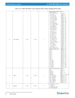 Preview for 22 page of Philips IP20 Installation And User Manual