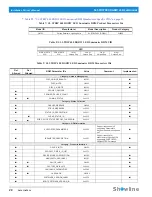 Preview for 30 page of Philips IP20 Installation And User Manual