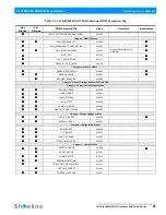 Preview for 31 page of Philips IP20 Installation And User Manual