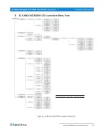 Preview for 13 page of Philips IP65 Installation And User Manual