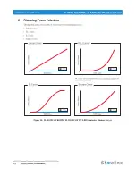 Preview for 16 page of Philips IP65 Installation And User Manual