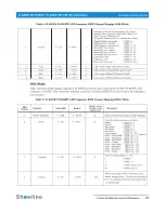 Preview for 25 page of Philips IP65 Installation And User Manual