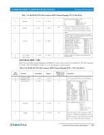 Preview for 27 page of Philips IP65 Installation And User Manual