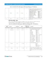 Preview for 29 page of Philips IP65 Installation And User Manual