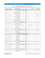 Preview for 37 page of Philips IP65 Installation And User Manual