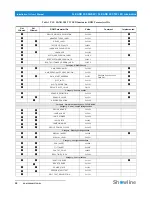 Preview for 40 page of Philips IP65 Installation And User Manual