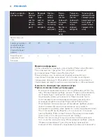 Предварительный просмотр 70 страницы Philips IPL SC2003/11 User Manual