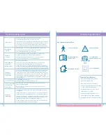 Preview for 12 page of Philips ISIS iQ DUO User Manual