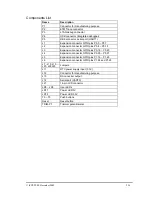 Preview for 5 page of Philips ISYSTEM LPC2138 User Manual