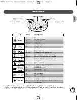 Предварительный просмотр 4 страницы Philips Kala 200 Manual